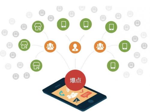 揭阳为什么越来越多的企业通过软文营销来引流